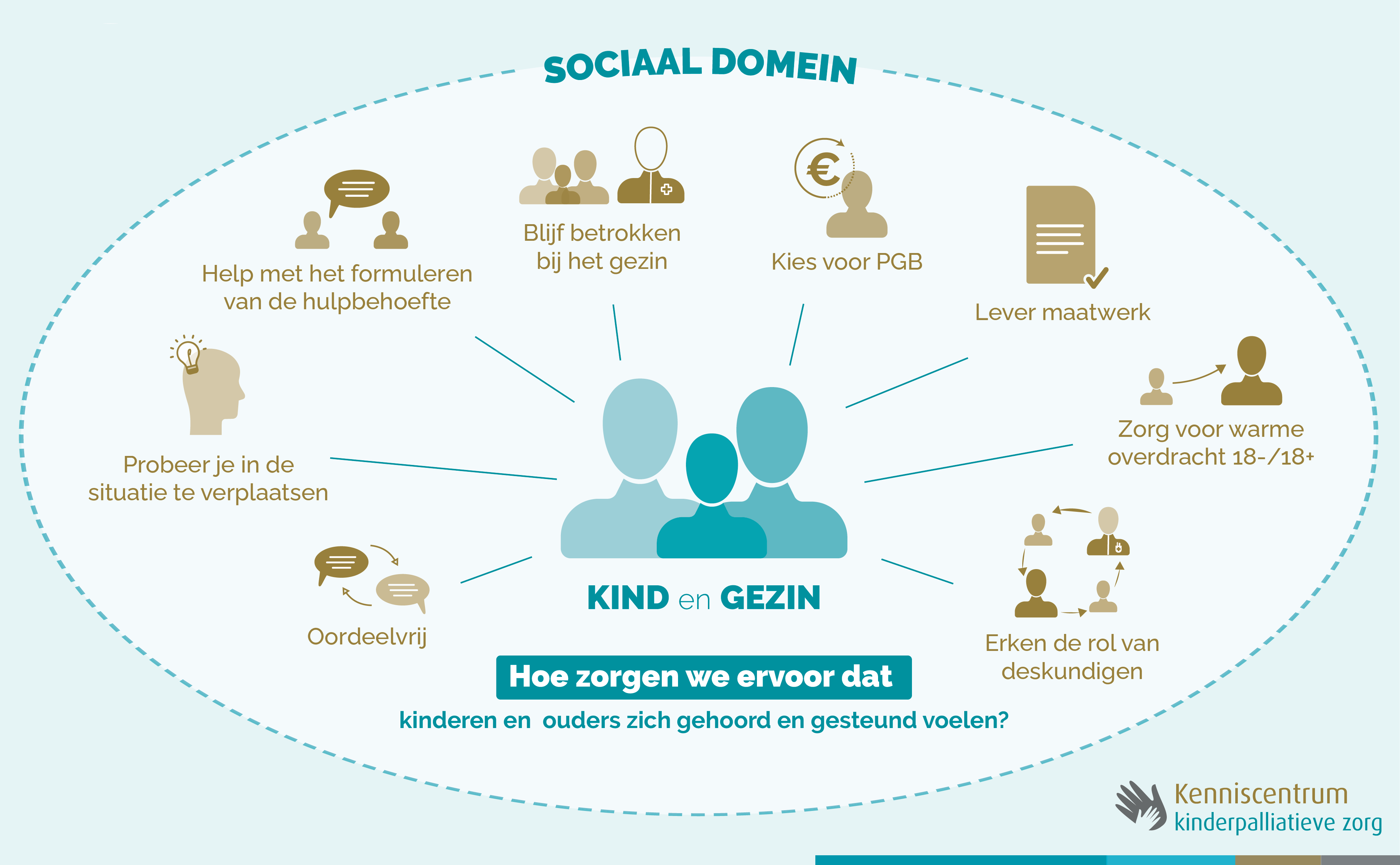 beeld sociaal domein